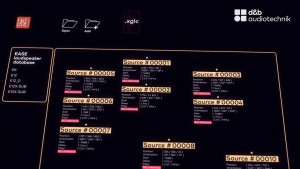 Mit neuer ArrayCalc-Version vereinfacht D&B Audiotechnik die Integration in Ease 5